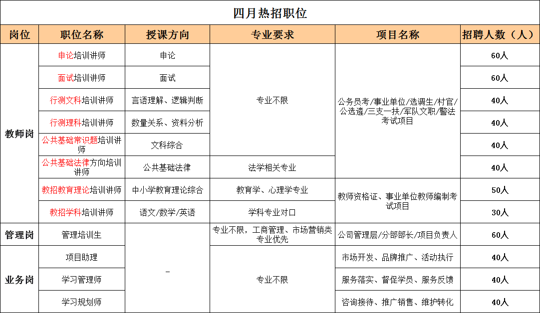 1586481895509749.png 职位.png