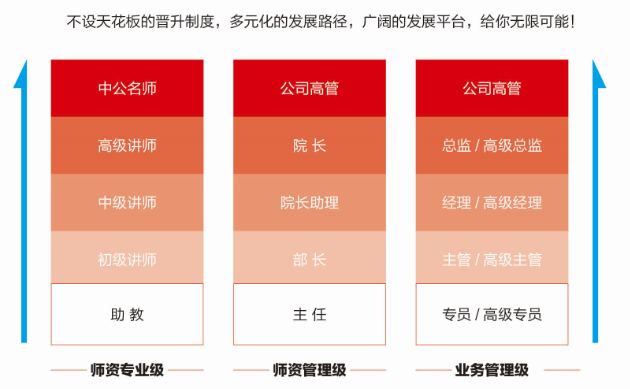 1586481922671281.png 晋升发展.png